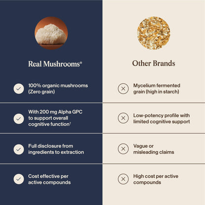 Real Mushrooms Lions Mane Mushroom Cognition (120 Capsules) Lions Mane Mushroom Powder Extract Capsules | Brain Supplement, Brain Vitamins, Focus Supplement