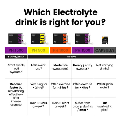 Precision Hydration Electrolyte Tablets - Multi Strength Effervescent Hydration Tablets - Combats Cramp - Low Calorie, Gluten Free, Vegan/Vegetarian Friendly (1 Tube, 1500mg/L - Purple Tube)