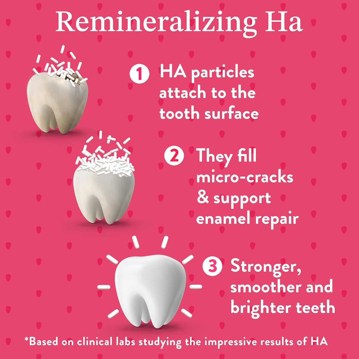 Mouthology 10% Nano Hydroxyapatite Toothpaste (Fluoride Free) and Kid's Watermelon Toothpaste