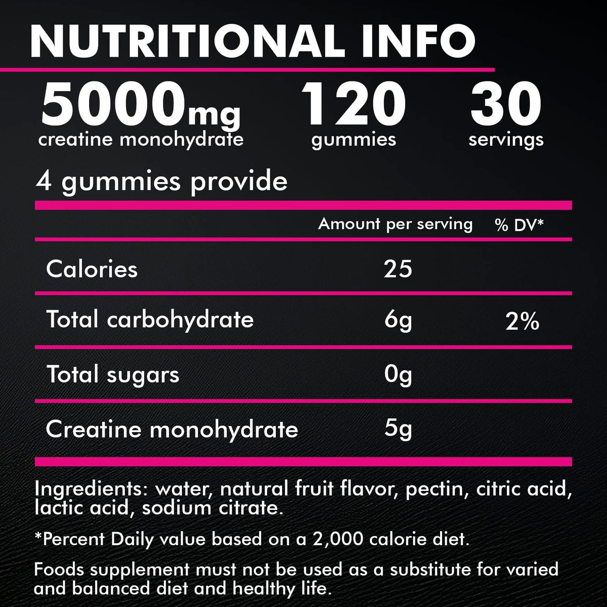 Keystone Peak Creatine Monohydrate Gummies for Men & Women, 100% Creatine Mixed