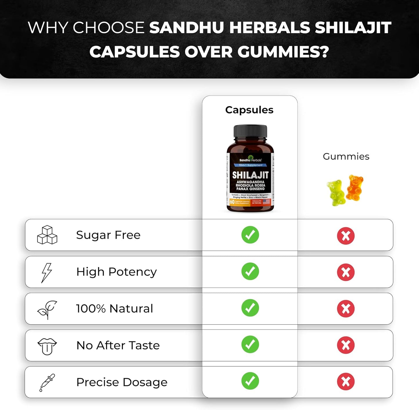 Shilajit for Men Capsules 10-in-1 Blend 60 Count 2 Month Supply | SANDHUHERBALS Himalayan Shilajit with Ashwagandha, Rhodiola Rosea, Panax Ginseng, Zinc, Turmeric for men and women.