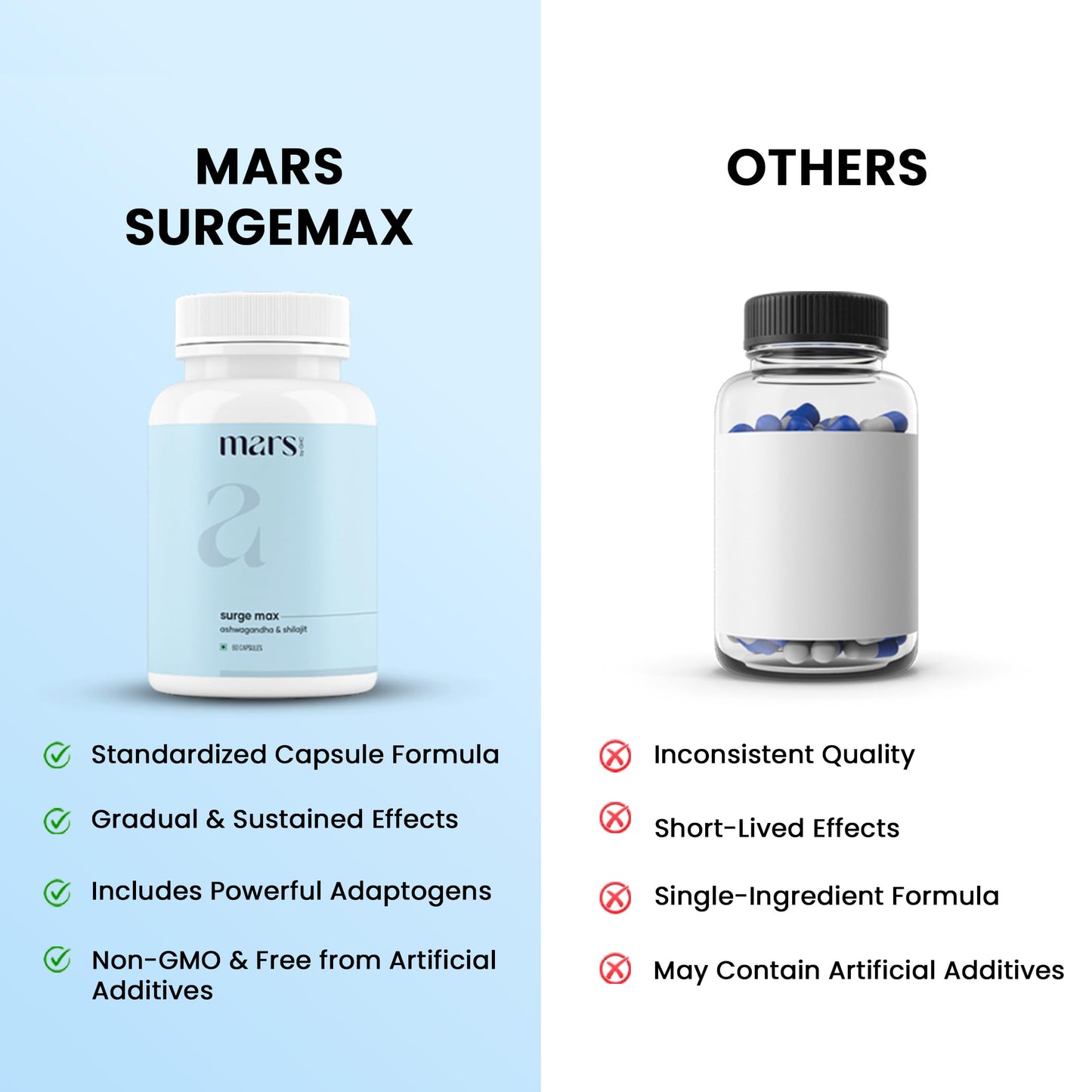 mars by GHC Growth Max Combo | Nitric Oxide Capsules + SurgeMax Capsules | Performance & Vitality Support | 120 Capsules | Pack of 1