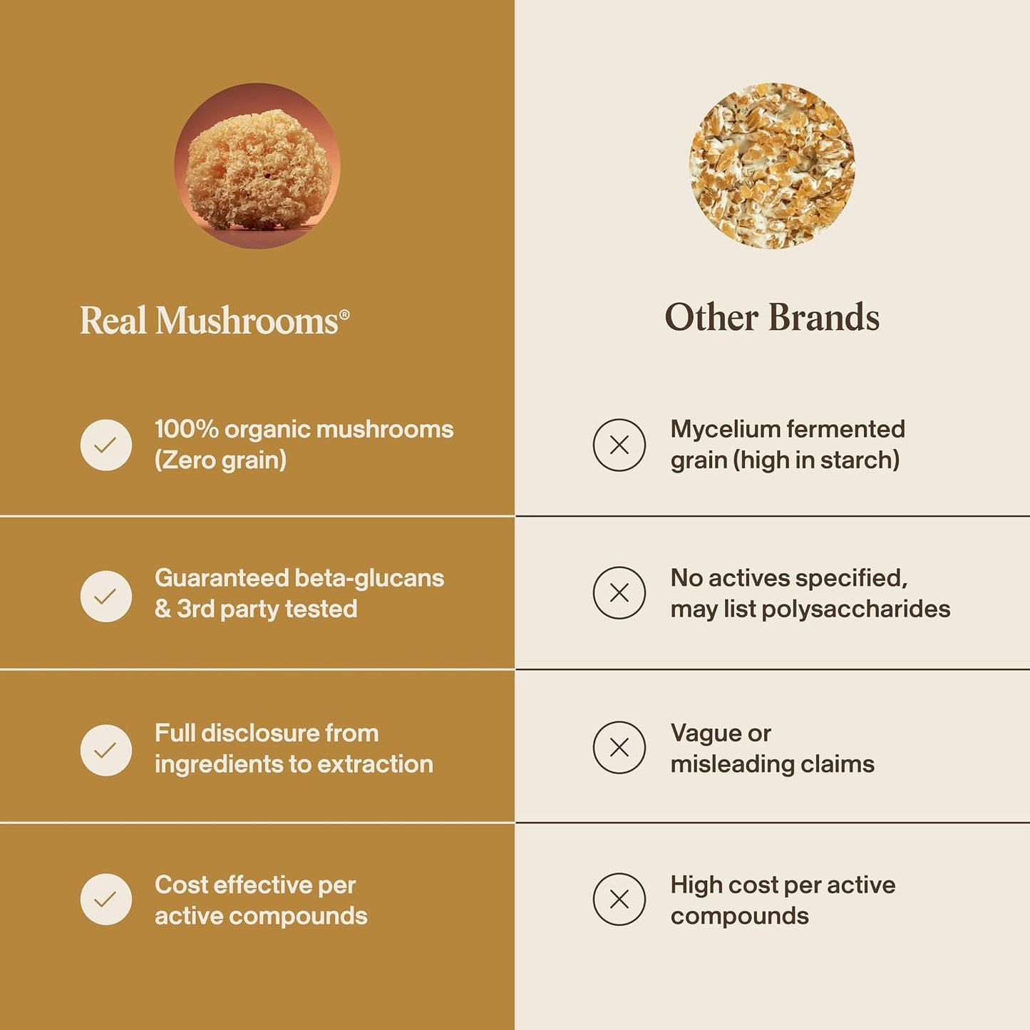 Real Mushrooms Tremella Mushroom Powder – Organic Tremella Extract from Fruiting Body – for Daily Wellness Routine – Vegan, Non-GMO, No Fillers – 150 Servings Mushroom Blend Supplements