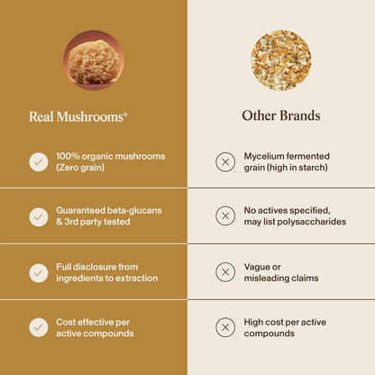 Real Mushrooms Tremella Mushroom Powder – Organic Tremella Extract from Fruiting Body – for Daily Wellness Routine – Vegan, Non-GMO, No Fillers – 150 Servings Mushroom Blend Supplements