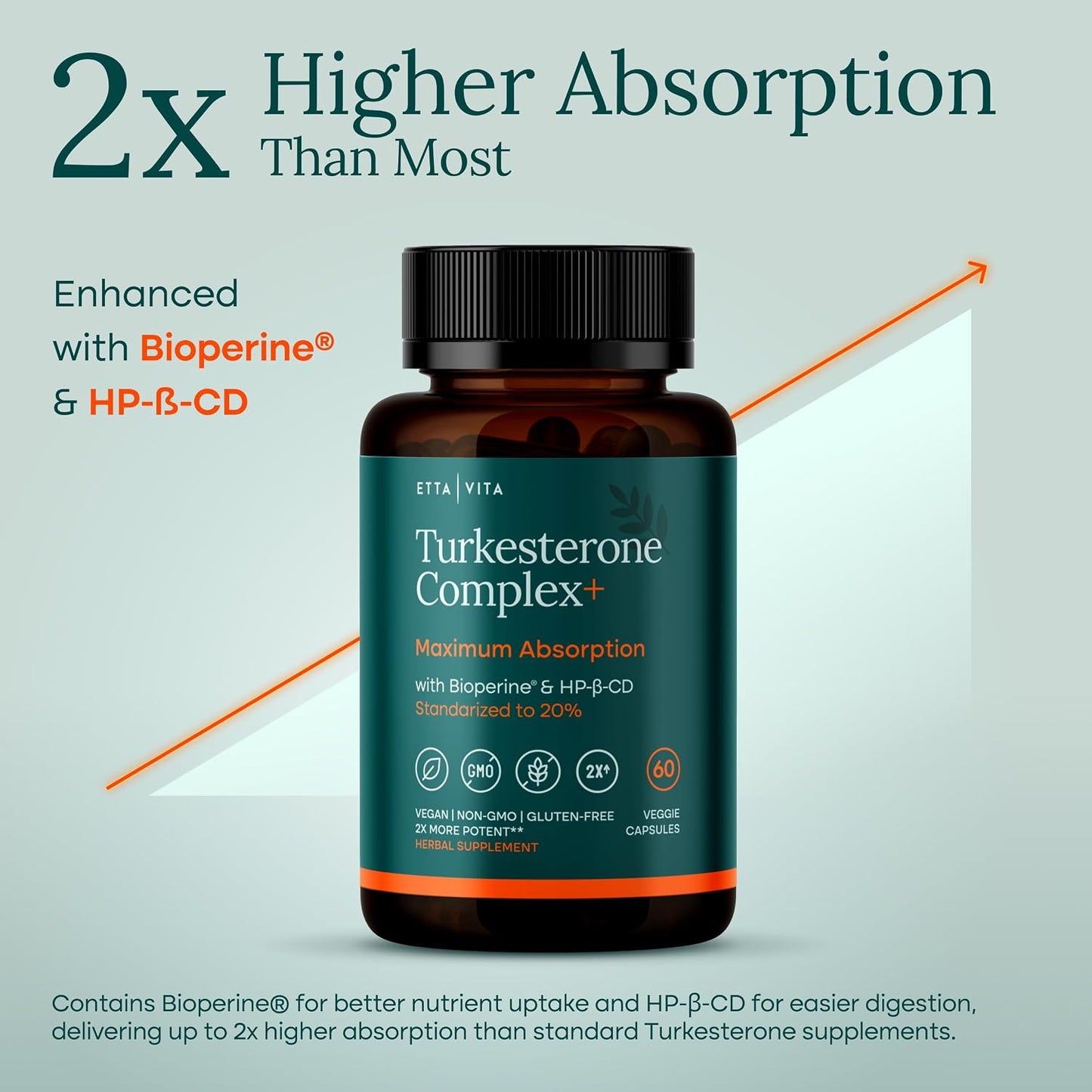 Turkesterone Supplement 500mg for Men & Women, Muscle Growth & Gym Support | Ajuga Turkestanica extract for strength, energy & workout recovery, vegan, non-GMO, third-party tested, made in USA