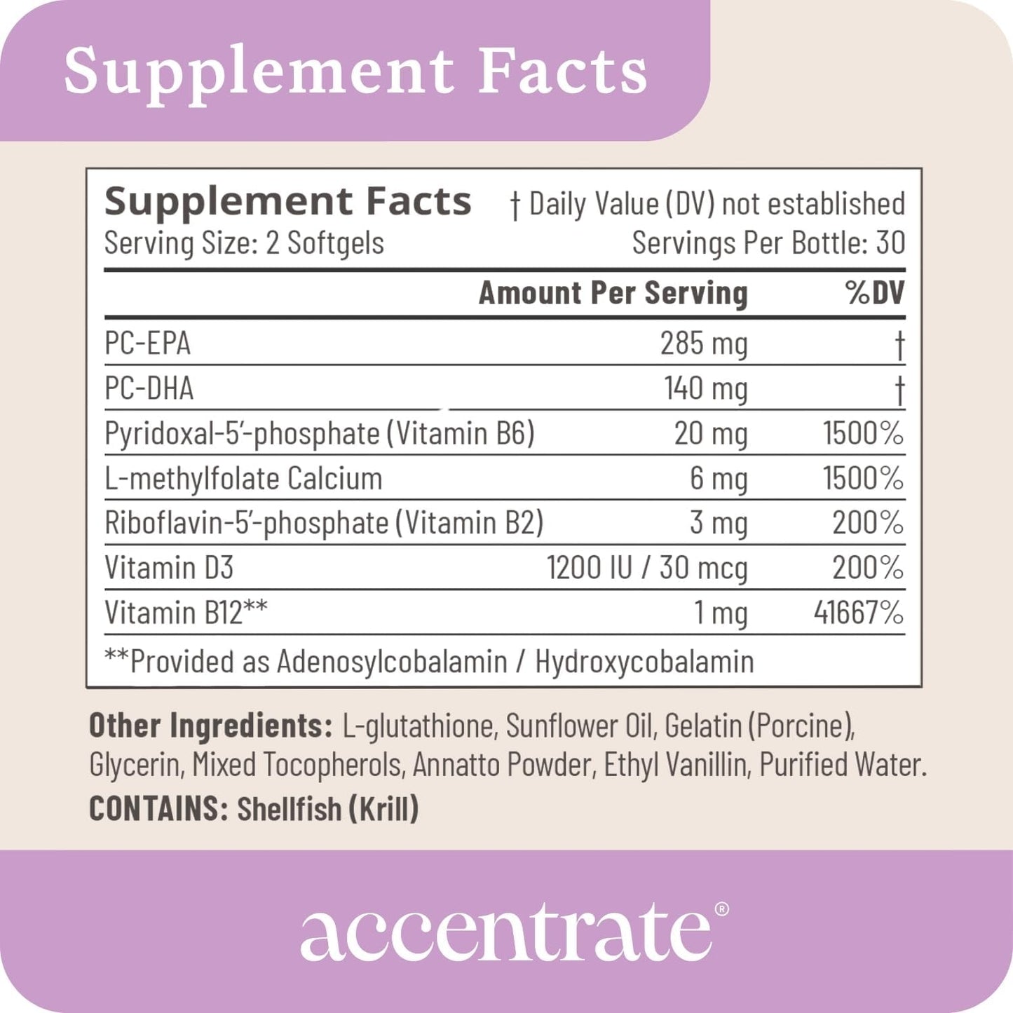 Accentrate110 - Focus Supplement - Methylated Vitamin B Complex with Omega 3 Fatty Acid Supplement - L-Methylfolate, Vitamin B12, P-5-P, Riboflavin, VIT D, – 60 Softgels (1 Month Supply)
