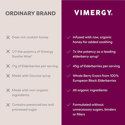 Vimergy Soothe Wise* – USDA Certified Organic – Immune Support with Elderberry & Honey – 24 5mL (1 TSP) Servings (940 mg Extract Per Serving) – Vegan, Paleo-Friendly, Gluten-Free (120 mL)