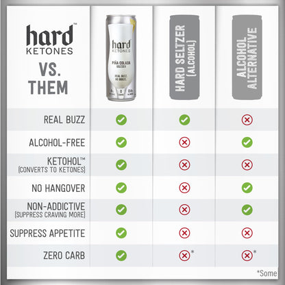 Hard Ketones Pina Colada Seltzer | Alcohol Alternative with 4% Ketohol | 12 Pack, 12 Oz