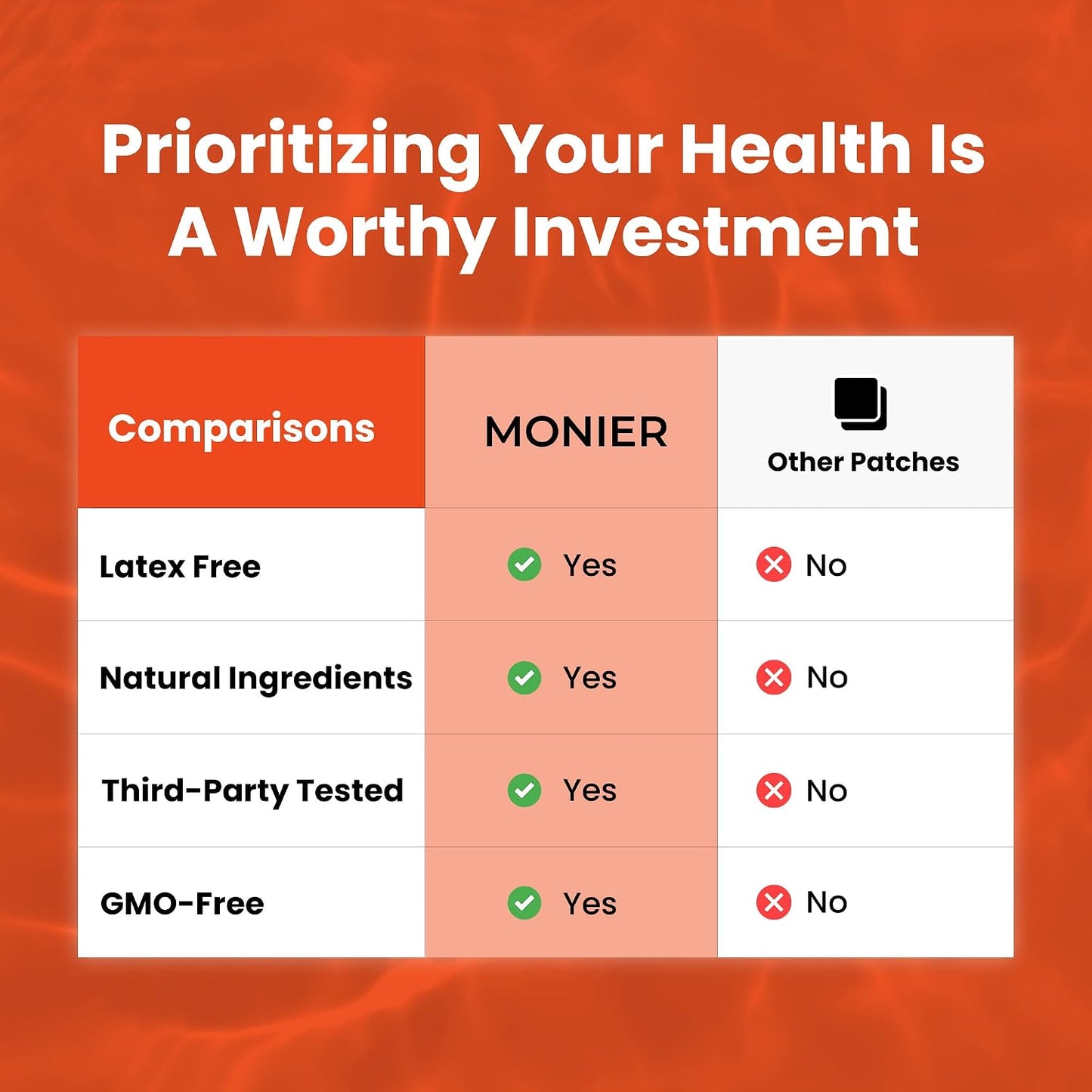 MONIER NAD Patches for Women & Men | NAD+ Patch for Energy & Healthy Aging | With CoQ10 & Nicotinamide, 60 Day Supply