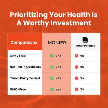 MONIER NAD Patches for Women & Men | NAD+ Patch for Energy & Healthy Aging | With CoQ10 & Nicotinamide, 60 Day Supply