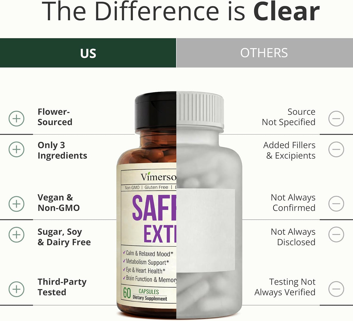 Saffron Extract 88.5mg - Mood, Stress Support & Eye Health Without Jitters