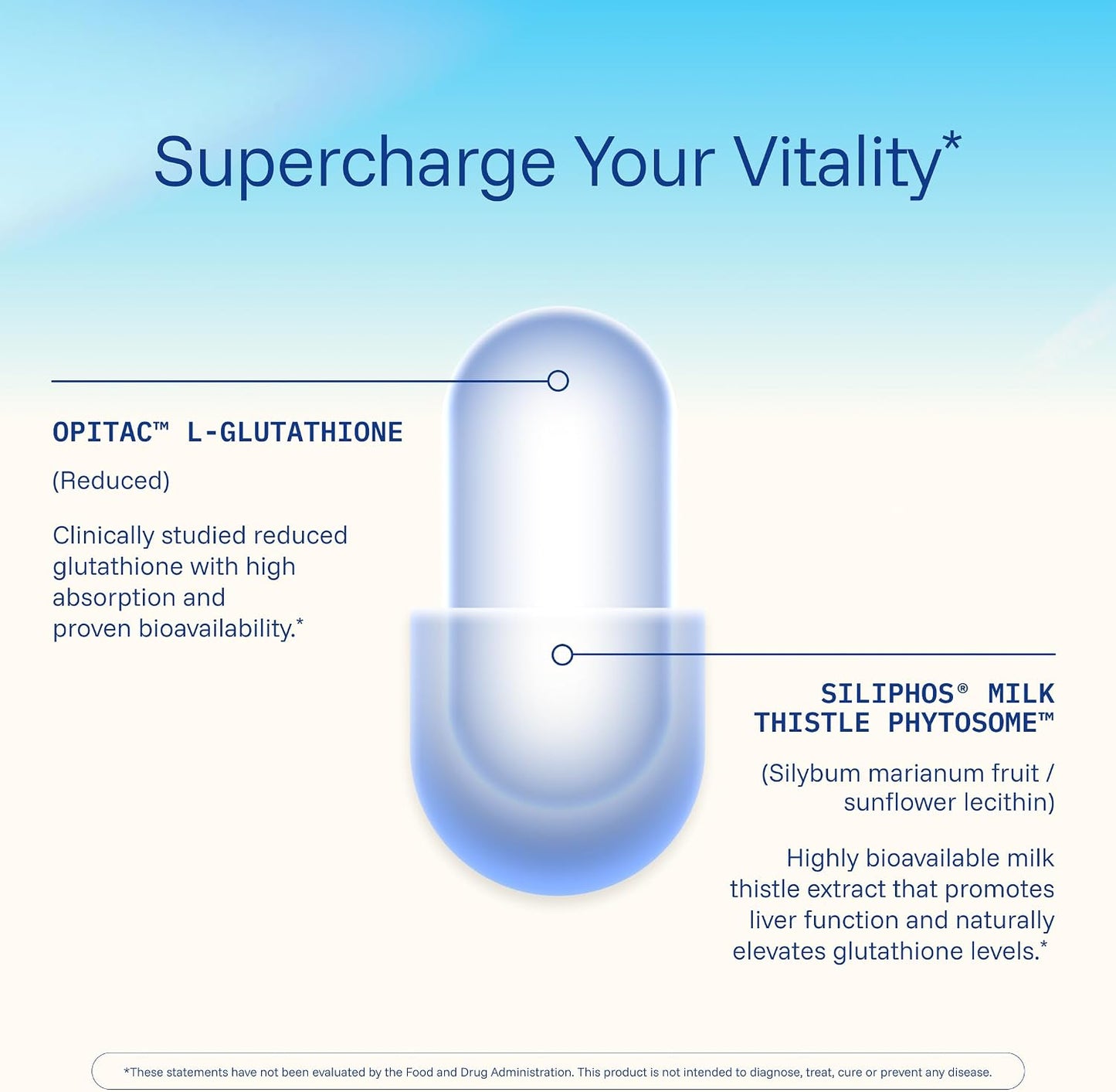 ProHealth Glutathione Triple Boost. Master Antioxidant. Third-Party Triple Lab Tested. 90 Capsules