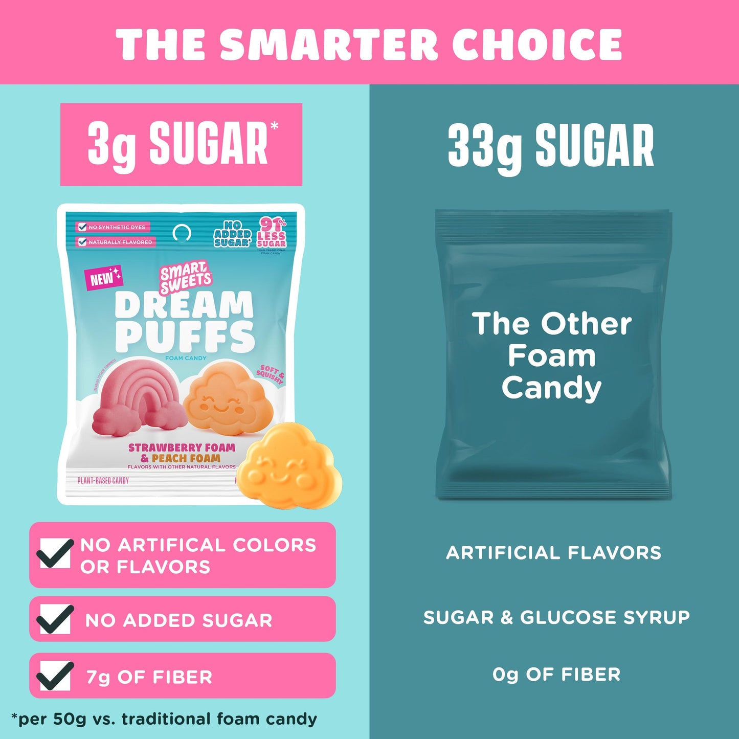 SmartSweets Sweet Fish, Low Sugar Gummy Candy (3g), Low Calorie (130), Gluten-Free -1.8oz (Pack of 6) Packaging may vary | Gluten Free, Plant Based, Healthy Snacks For Adults & Kids, Fiber Candy, Fun Chewy Berry Flavored Gummies, Healthy Candy