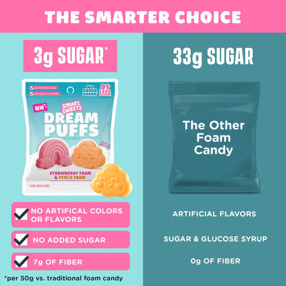 SmartSweets Sweet Fish, Low Sugar Gummy Candy (3g), Low Calorie (130), Gluten-Free -1.8oz (Pack of 6) Packaging may vary | Gluten Free, Plant Based, Healthy Snacks For Adults & Kids, Fiber Candy, Fun Chewy Berry Flavored Gummies, Healthy Candy
