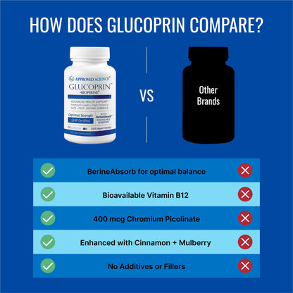 Approved Science Glucoprin - 250 mg Berberine, Mulberry, Cinnamon, BioPerine, Non GMO- Made in the US - 1 Bottle - 60 Vegan Capsules - Pack of 3