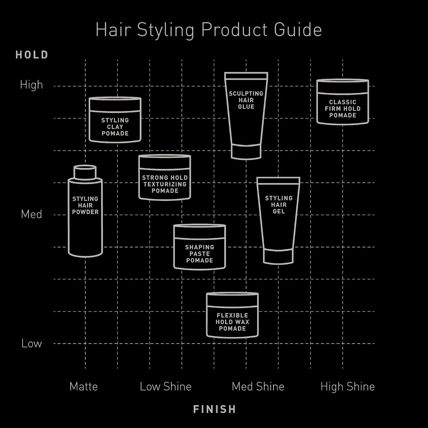 Brickell Men's Styling Hair Powder For Men, Creates Volume, Non-Greasy Texturizing Powder, With Rosehip, Rice Bran Oil, and Arrow Root Powder, 18g, Fragrance-Free