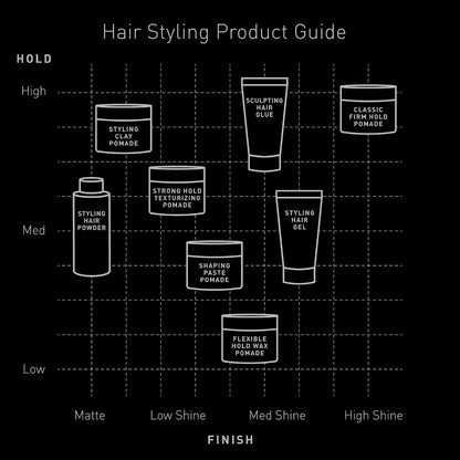 Brickell Men's Styling Hair Powder For Men, Creates Volume, Non-Greasy Texturizing Powder, With Rosehip, Rice Bran Oil, and Arrow Root Powder, 18g, Fragrance-Free