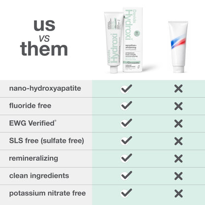 Davids Nano Hydroxyapatite Toothpaste Sensitive + Whitening Peppermint 4oz