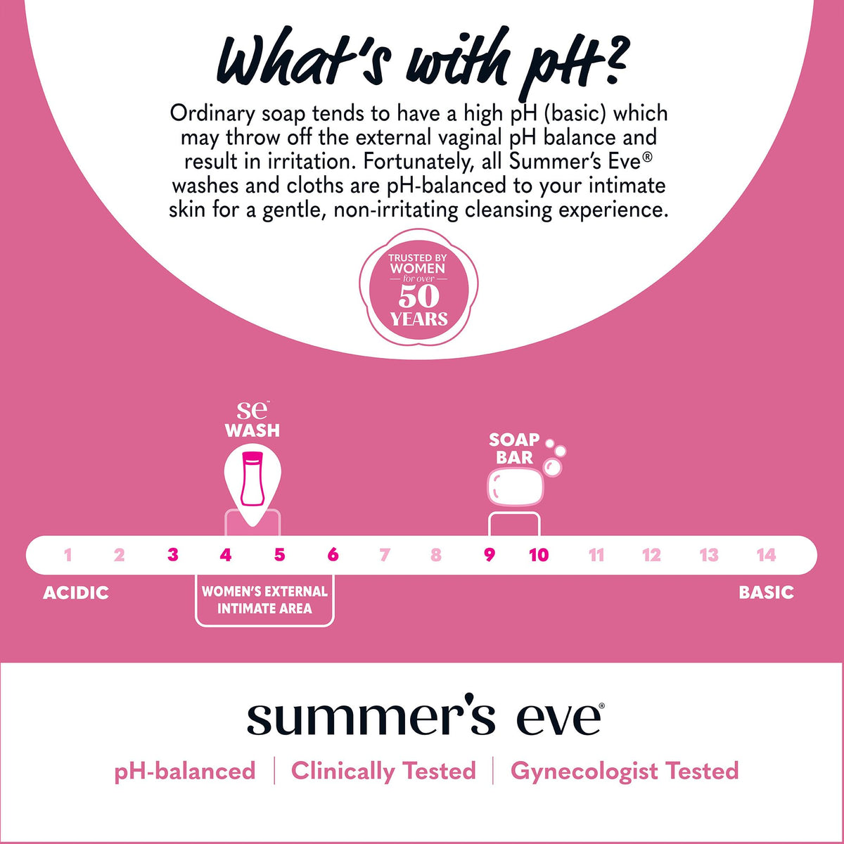 Summer's Eve Simply Sensitive Daily Gentle All Over Feminine Body Wash, Removes Odor