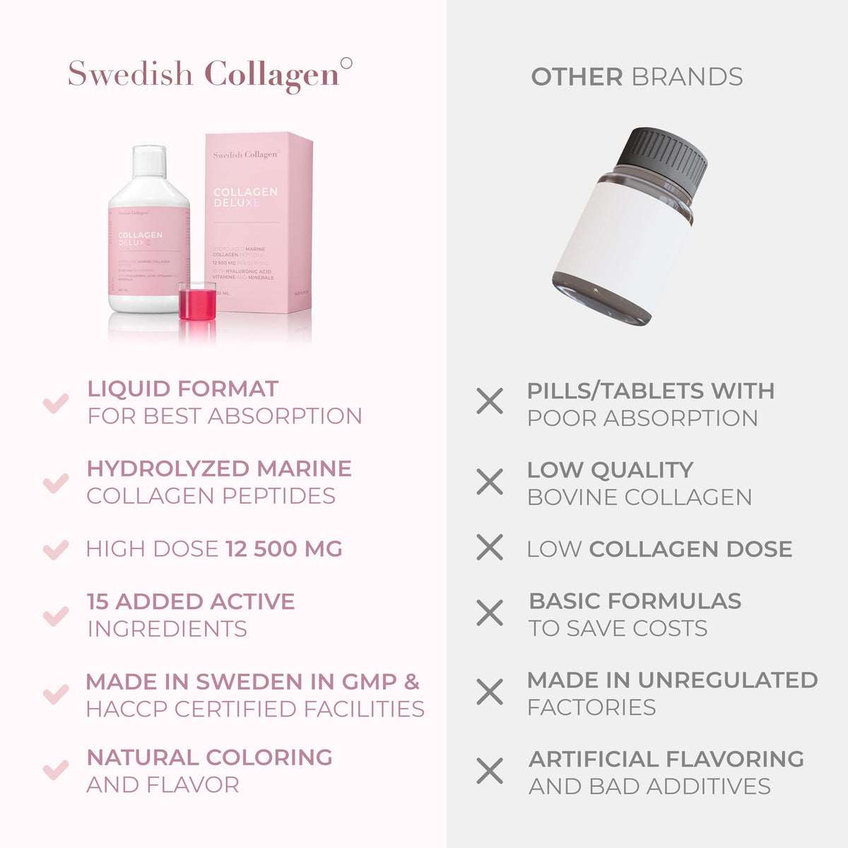 Swedish Collagen - 12500mg Collagen Deluxe 500ml I Hydrolyzed Marine Collagen Peptides (Type I & III)