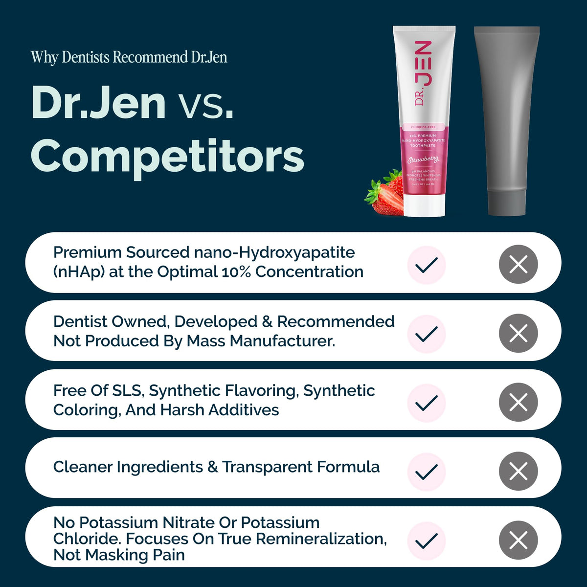 Dr. Jen Fluoride Free Toothpaste with 10% Premium Nano Hydroxyapatite