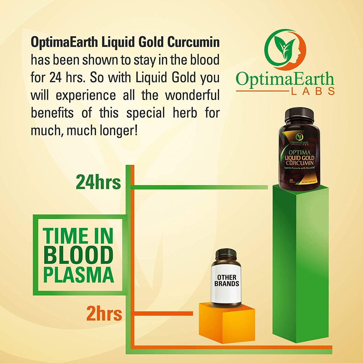 OptimaEarth Liquid Gold Curcumin with NovaSOL — High Absorption Turmeric Supplement, 60 Softgels