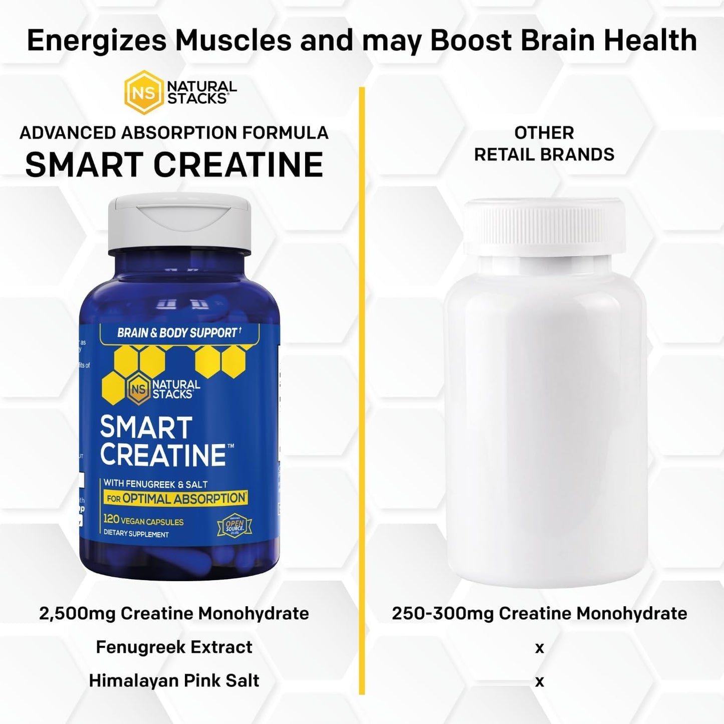 NATURAL STACKS Dopamine Brain Food + Creatine Monohydrate Bundle - Supports Mental Drive & Brain Health* - Advanced Absorption Formula - 180 Total Capsules