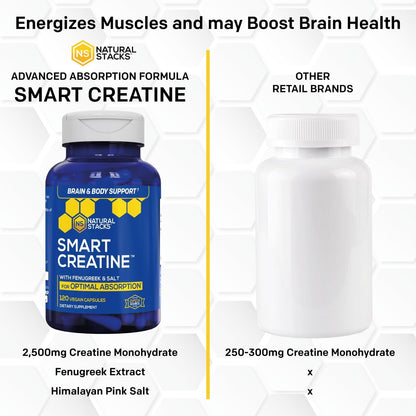 Creatine Monohydrate 2500mg Capsules, Advanced Absorption, 120 Count | With 450mg fenugreek extract and 250mg Himalayan pink salt. Supports muscle building, endurance, and brain health.