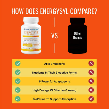 Approved Science Energysyl - Caffeine Free - with Adaptogens, B Vitamins, and Bioperine - 1 Month Supply - 60 Capsules - Made in The USA