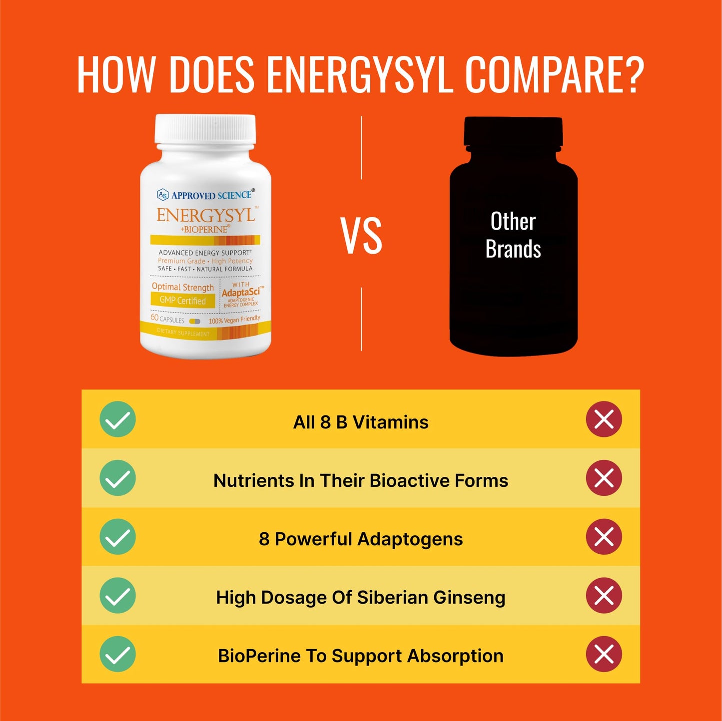 Approved Science Energysyl - Caffeine Free - with Adaptogens, B Vitamins, and Bioperine - 1 Month Supply - 60 Capsules - Made in The USA