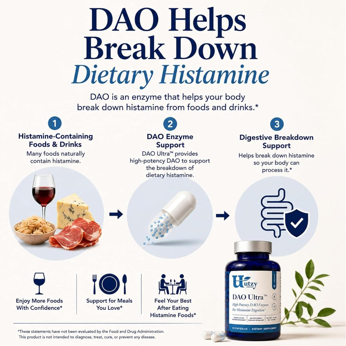 Utzy Naturals DAO Ultra Diamine Oxidase Enzyme Supplement | 60 Capsules