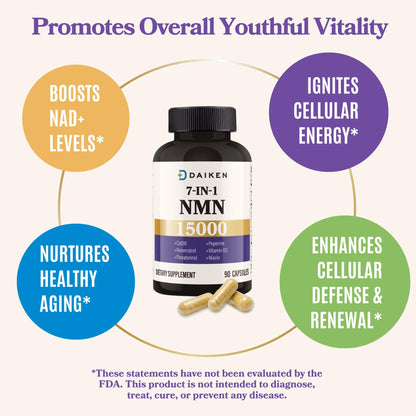 DAIKEN NMN 15000 Advanced Formula, 500mg β-Nicotinamide Mononucleotide with Niacinamide, CoQ10 & Resveratrol - 90 Veggie Capsules (90 Count (Pack of 1))