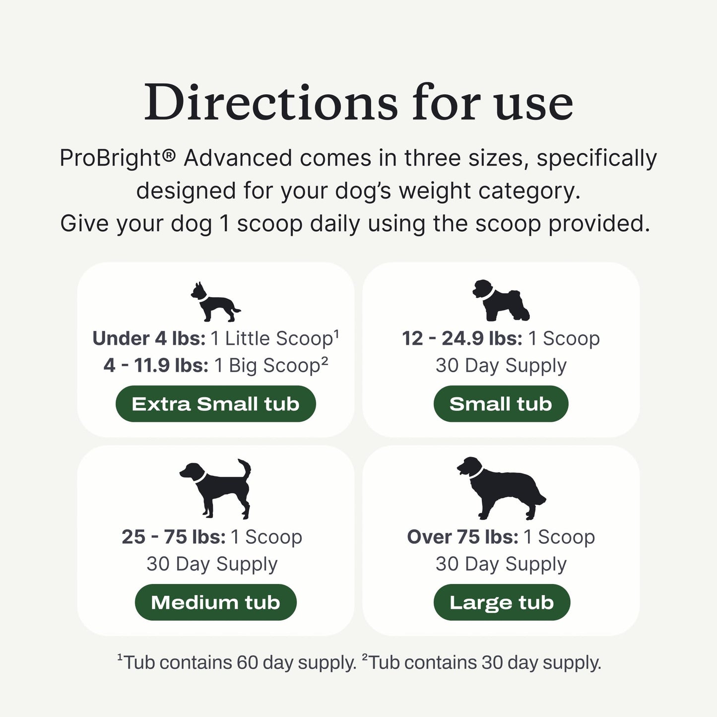 PetLab Co. ProBright Advanced Dental Powder, Small Dogs, 30 Scoops | Three-Time Award-Winning* formula shown to support tartar reduction and fresh breath in 28 days, One scoop daily