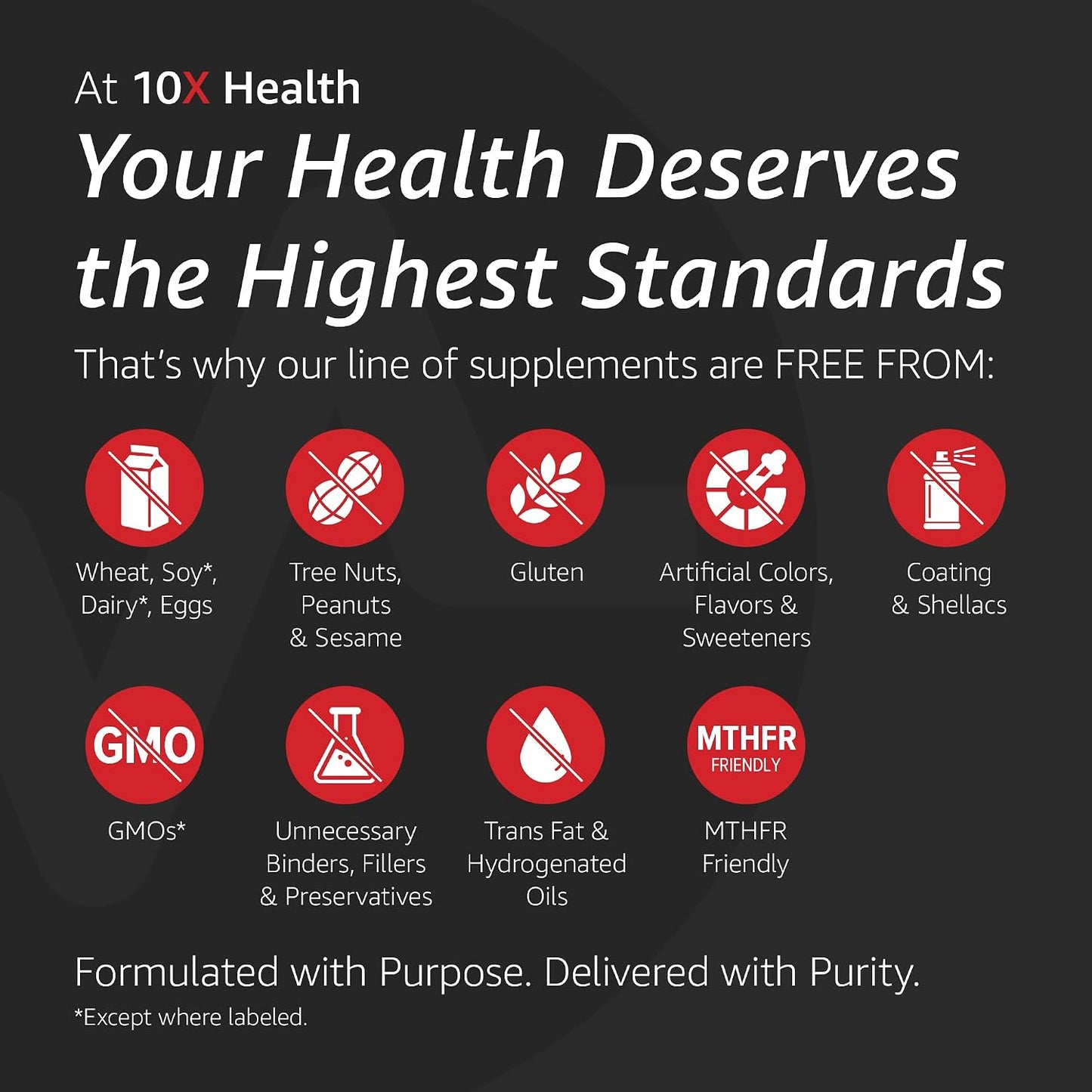 10X Health Methylated Multivitamin - 90 Capsules | Mthfr Supplement: 34-in-1 Formula, 800mcg B12, 5-MTHF & NAC, Methyl B Complex, Non-GMO