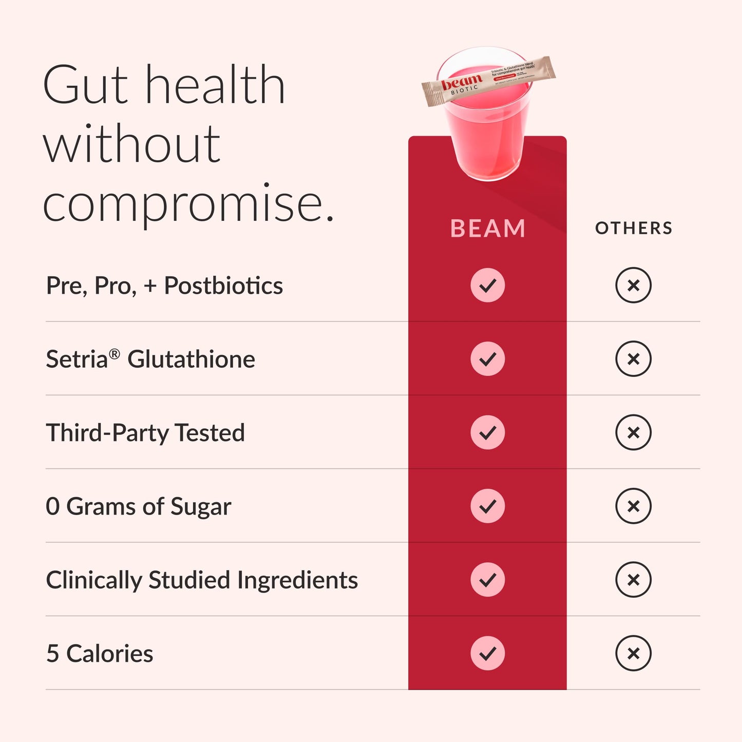 BEAM Biotic Probiotics for Women & Men – Gut Health for Women & Men, Digestive Health with Pre, Pro & Postbiotics + Glutathione, Daily Probiotic Drink for Bloating Relief, Blue Raspberry, 15 Servings