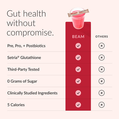 BEAM Biotic Probiotics for Women & Men – Gut Health for Women & Men, Digestive Health with Pre, Pro & Postbiotics + Glutathione, Daily Probiotic Drink for Bloating Relief, Blue Raspberry, 15 Servings