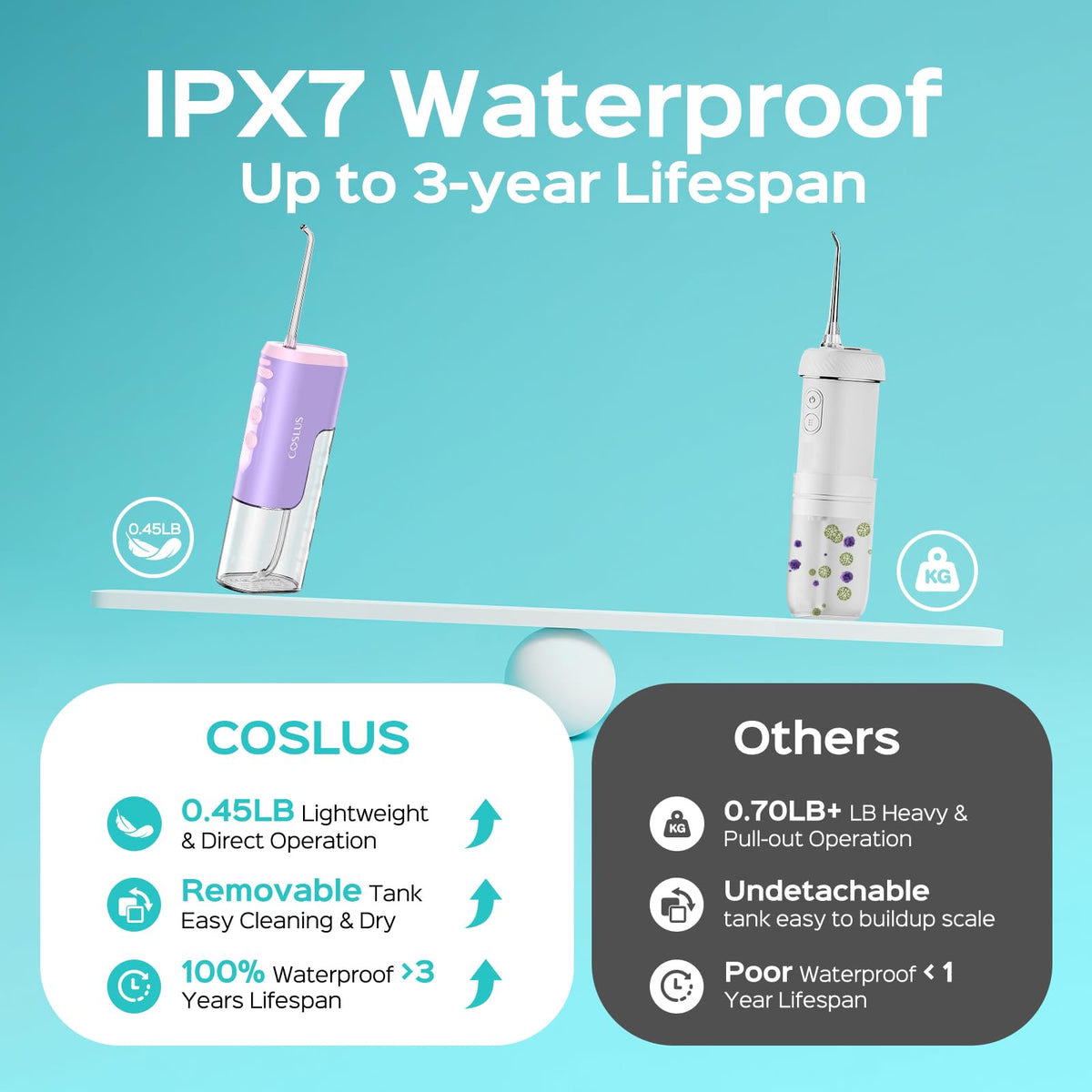 COSLUS T40 Mini Water Flosser for Travel, Portable Compact Design, Balck