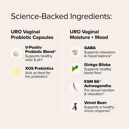 O Positiv URO Wet & Wild Bundle – Vaginal Probiotic & Moisture + Mood