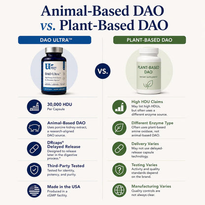 Utzy Naturals DAO Ultra Diamine Oxidase Enzyme Supplement | 60 Capsules
