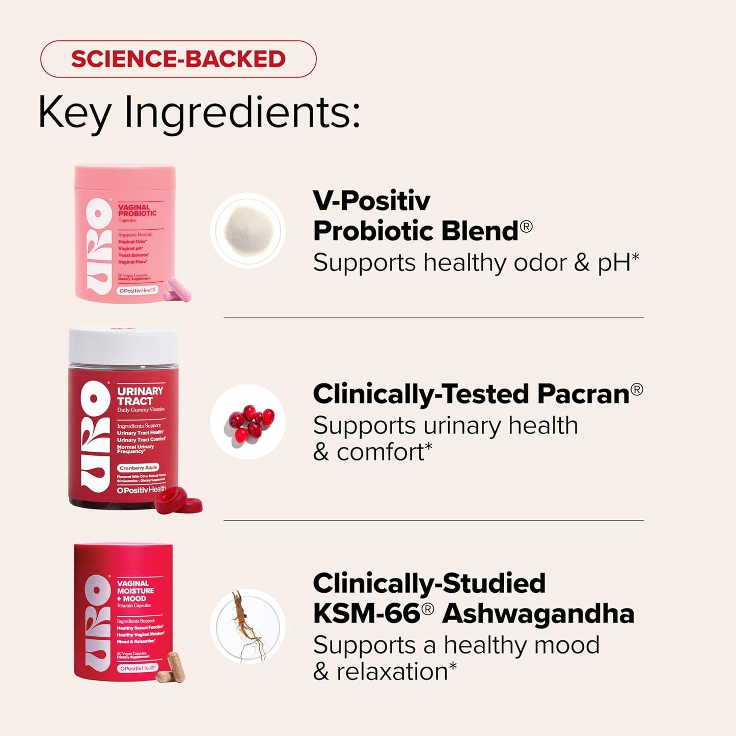 O Positiv URO Get Wetter Bundle – Vaginal Probiotic & Moisture + Mood