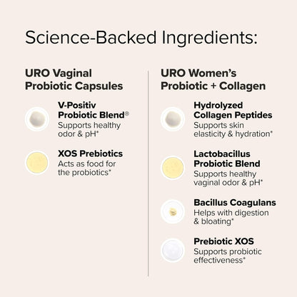 O Positiv URO Ultimate Vaginal Care Bundle – Probiotic & Collagen