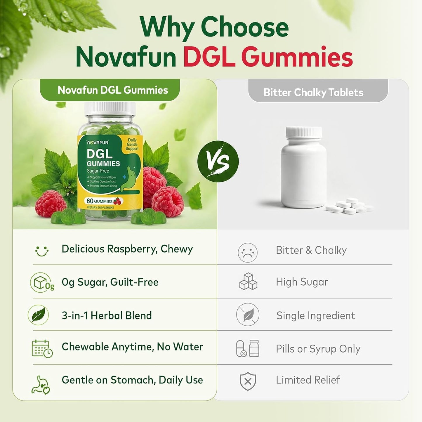 DGL Gummies - Deglycyrrhizinated Licorice Supplement for Stomach Relief & Digestive Comfort - with Aloe Vera & Marshmallow Root - Sugar Free, 60 Chewable Gummies