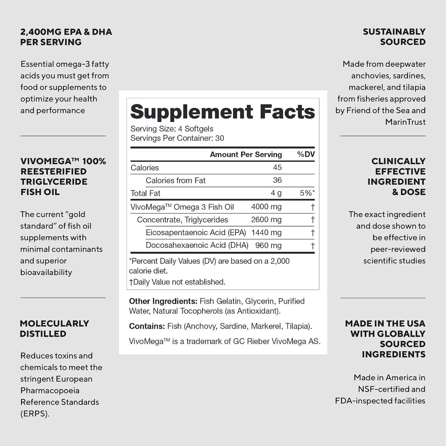 LEGION Triton Fish Oil Capsules - Triple Strength Omega 3 Essential Fatty Acids with Vitamin E & Lemon Oil for Maximum Absorption, Freshness & Purity - 2400mg EPA & DHA Per Serving, 30 Svgs