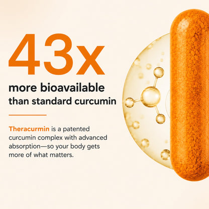 Theracurmin Turmeric Curcumin Supplement, 120 Count, High Absorption Turmeric & Curcumin - Joint Supplement for Men and Women - 42.6X More Bioavailablity
