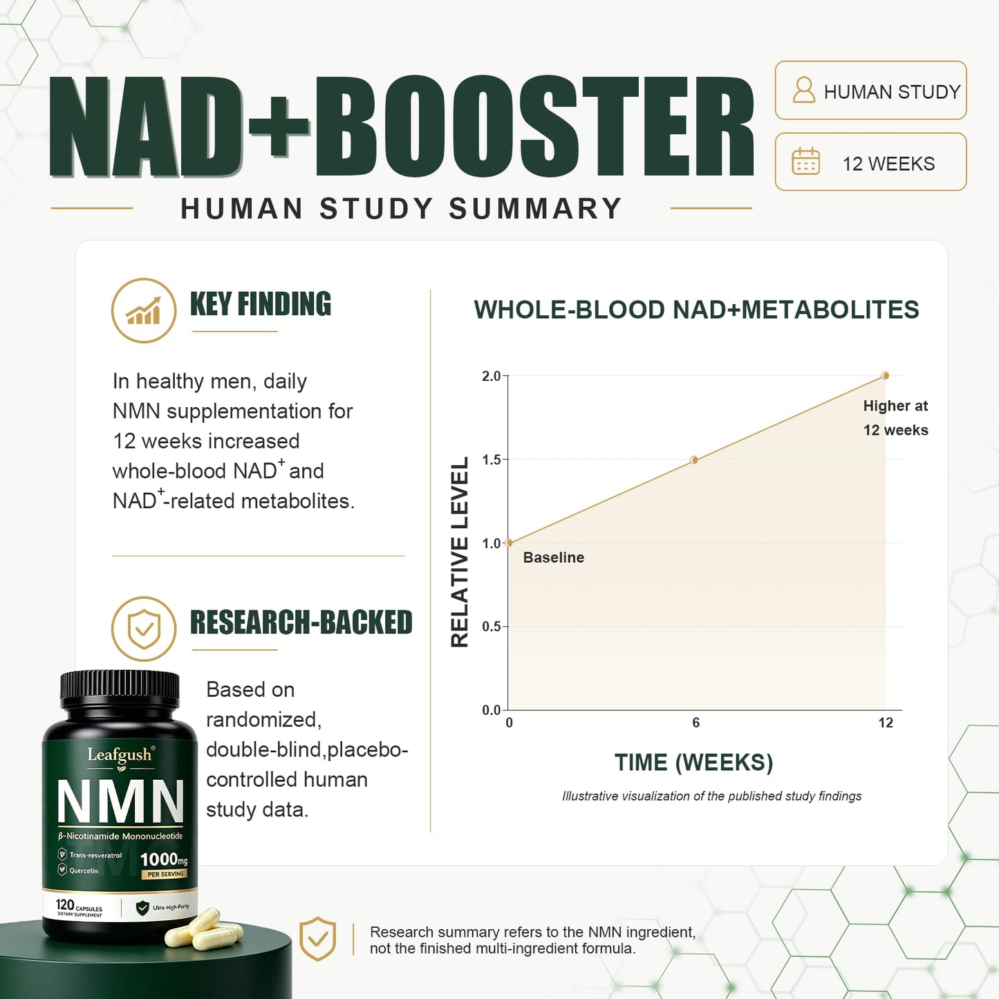 NMN Supplement, NAD+ Precursor Support 1000mg 5-in-1 Complex with 600mg Nicotinamide Mononucleotide and TMG 200mg, Trans-Resveratrol, Quercetin, CoQ10 for Cellular Energy, Antioxidant Support