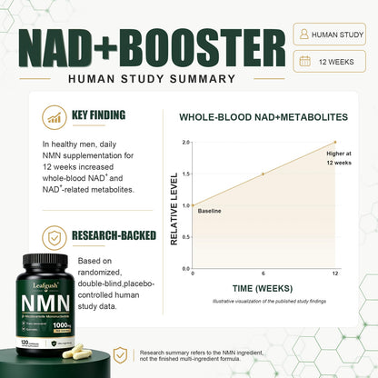 NMN Supplement, NAD+ Precursor Support 1000mg 5-in-1 Complex with 600mg Nicotinamide Mononucleotide and TMG 200mg, Trans-Resveratrol, Quercetin, CoQ10 for Cellular Energy, Antioxidant Support