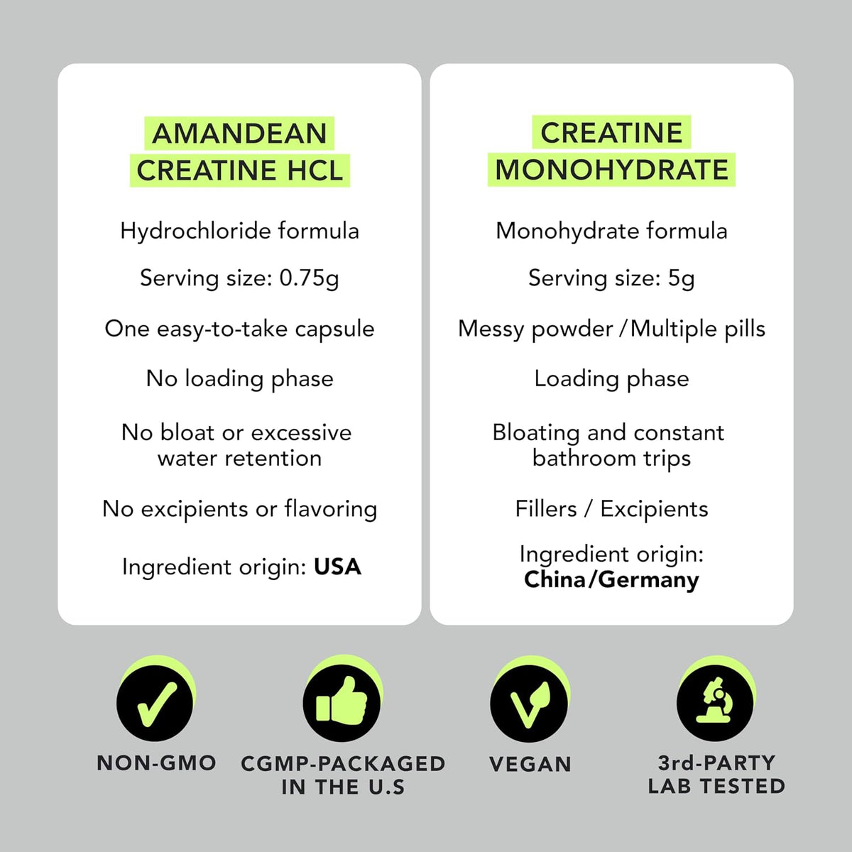 AMANDEAN Premium Creatine HCl & Marine Collagen Bundle. USA-Made CON-CRET. Wild-Caught Hydrolyzed Fish Collagen Peptides. Anti-Aging Longevity. Support Recovery, Lean Muscle, Healthy Skin.
