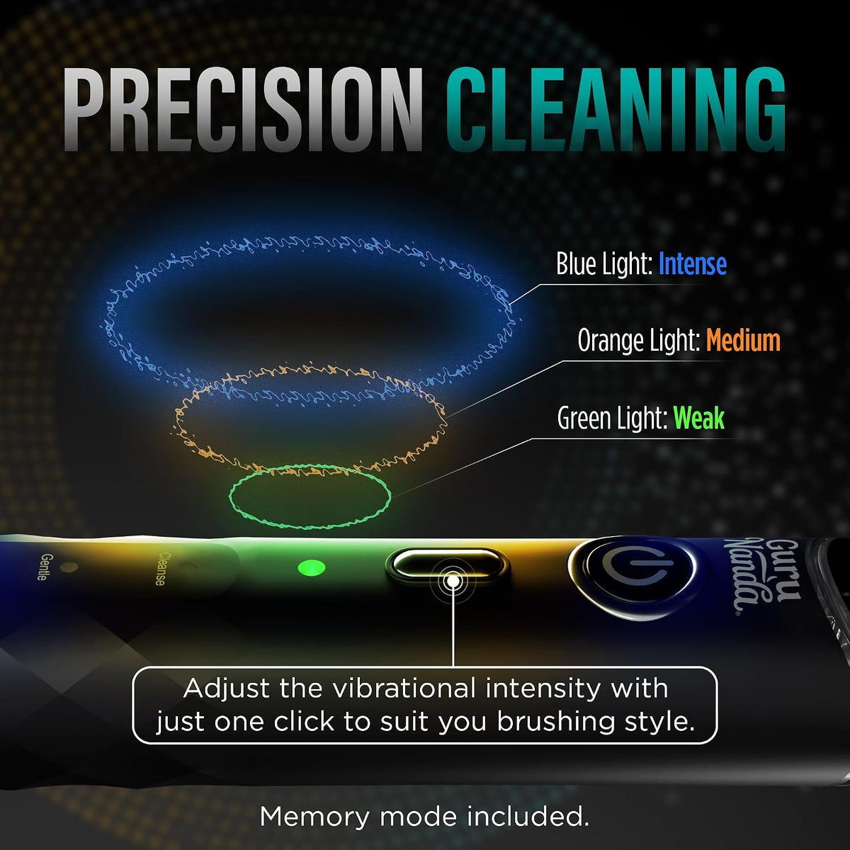 GuruNanda Electric Toothbrush-Soft Bristle Pressure Sensor Sonic Toothbrush