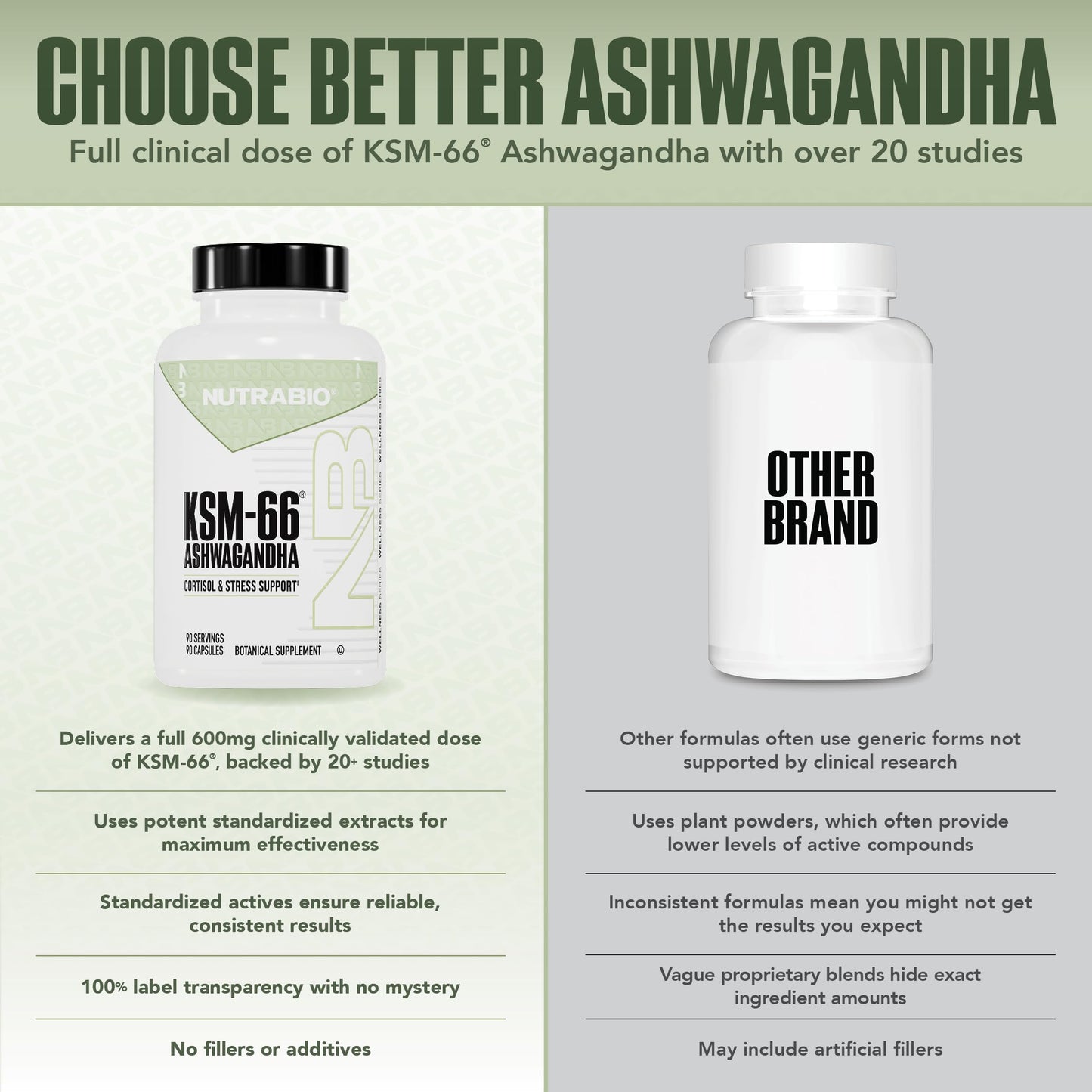 NutraBio Ashwagandha KSM-66 | Ashwagandha Herbal Supplement for Stress, Mood, & Performance | 600 MG of Clinically Studied KSM66 60 Capsules