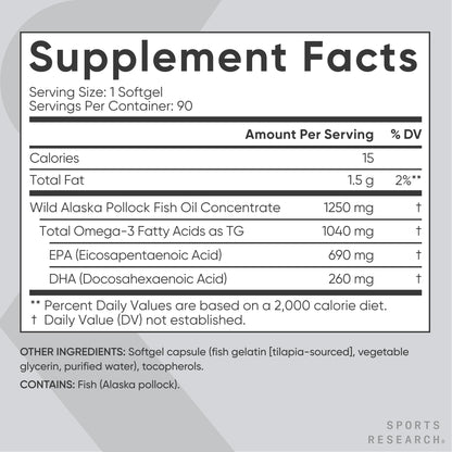 Sports Research® Omega-3 Fish Oil 1250 - Triple Strength Fish Oil Supplement from Wild Alaska Pollock - MSC Certified Sustainable · Non-GMO · Soy Free - 90 Softgel Capsules